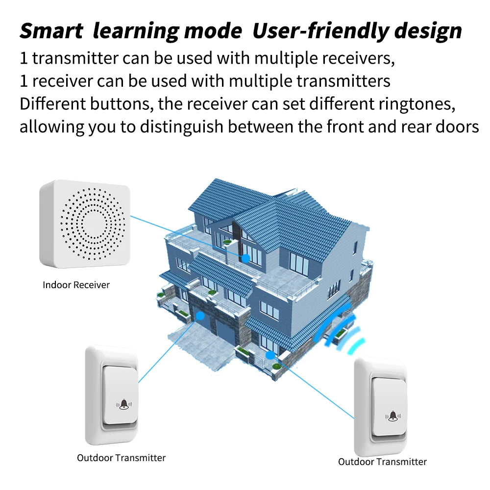 Wireless Doorbell - USB Powered